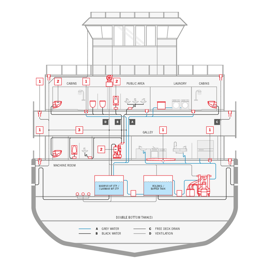 ACO Marine boat scheme collect