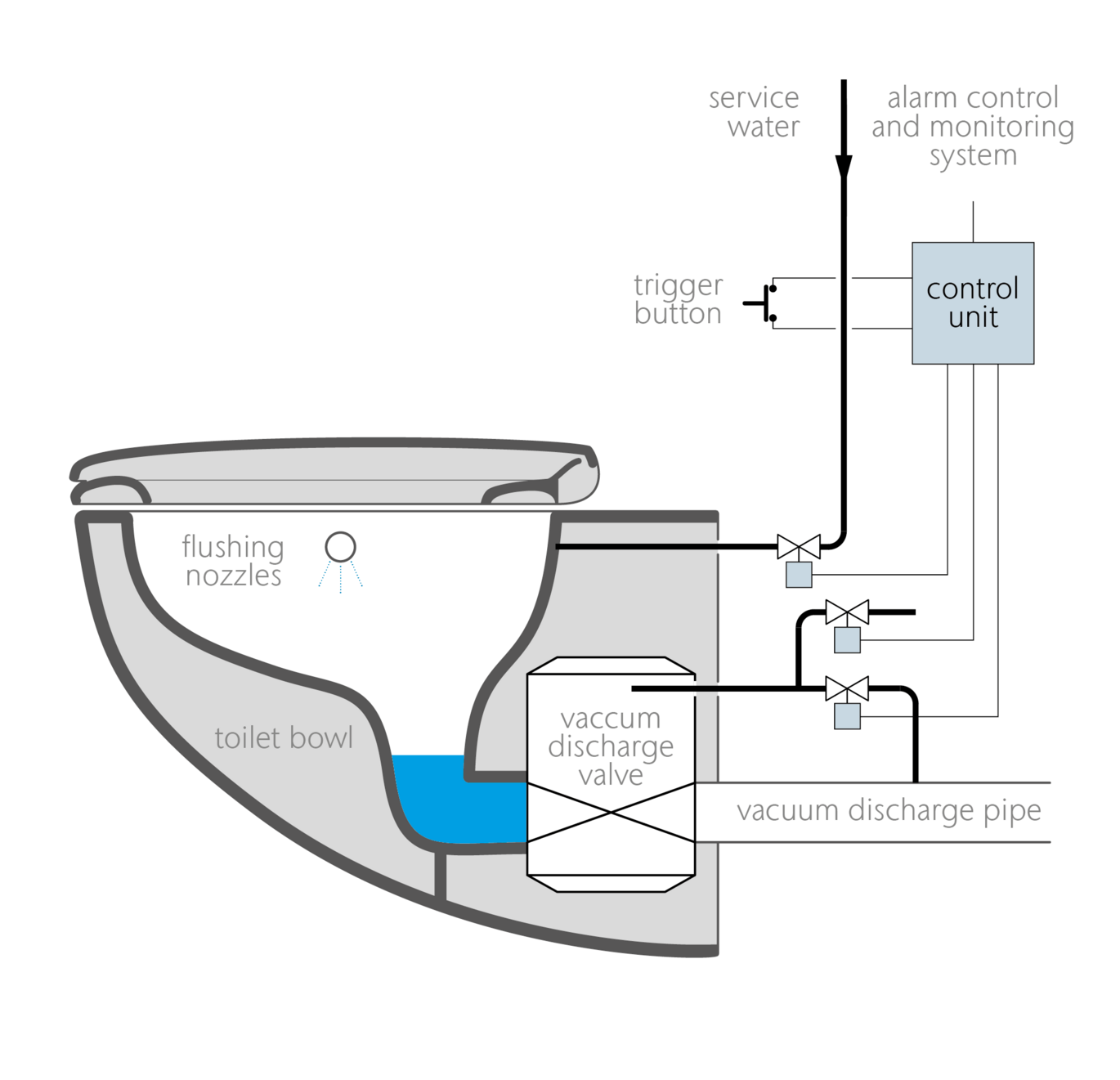 ACO AVT Smart100 - schematic