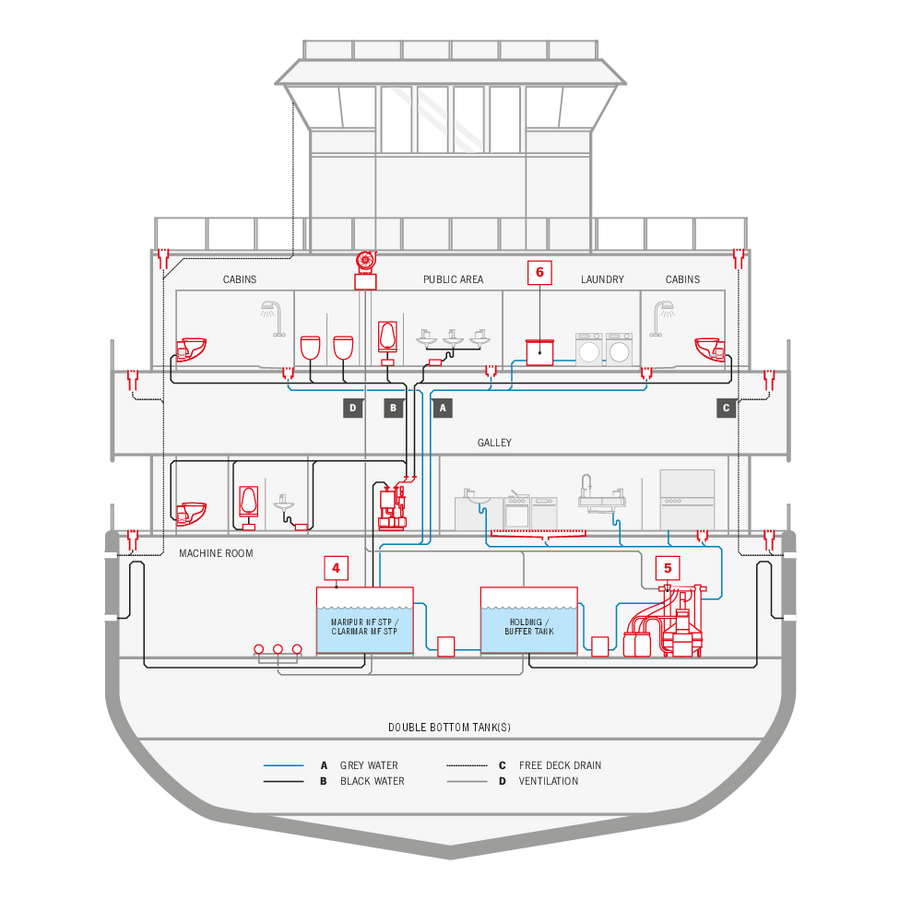 ACO Marine boat scheme