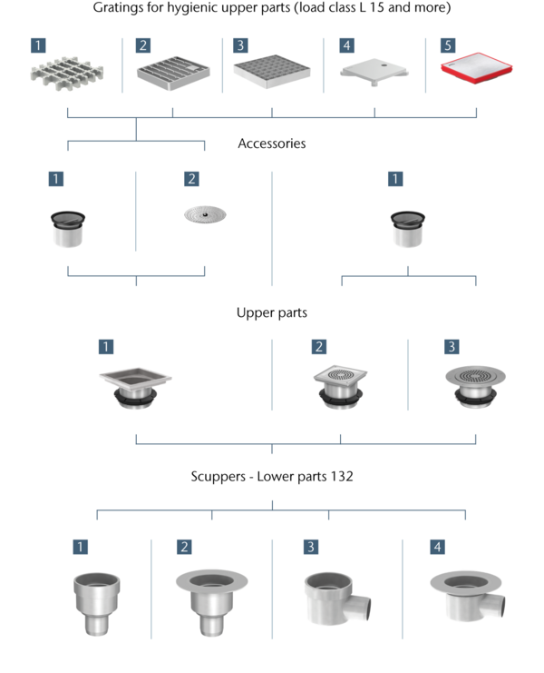 ACO two part Scuppers 132