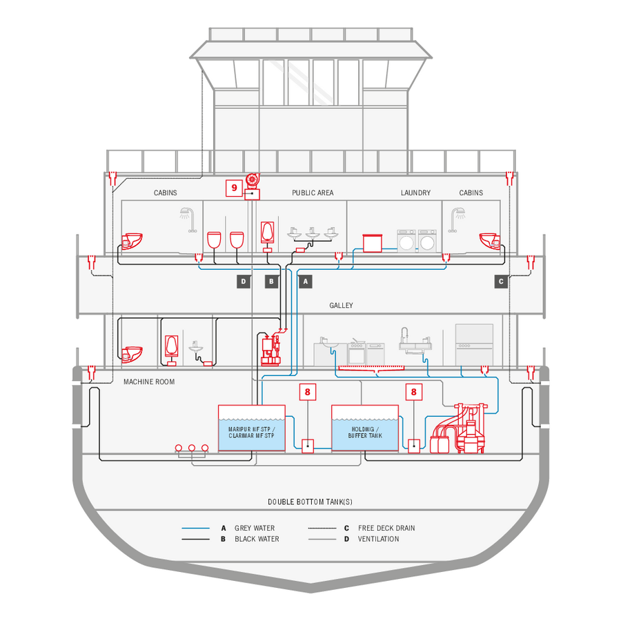 ACO Marine boat scheme release