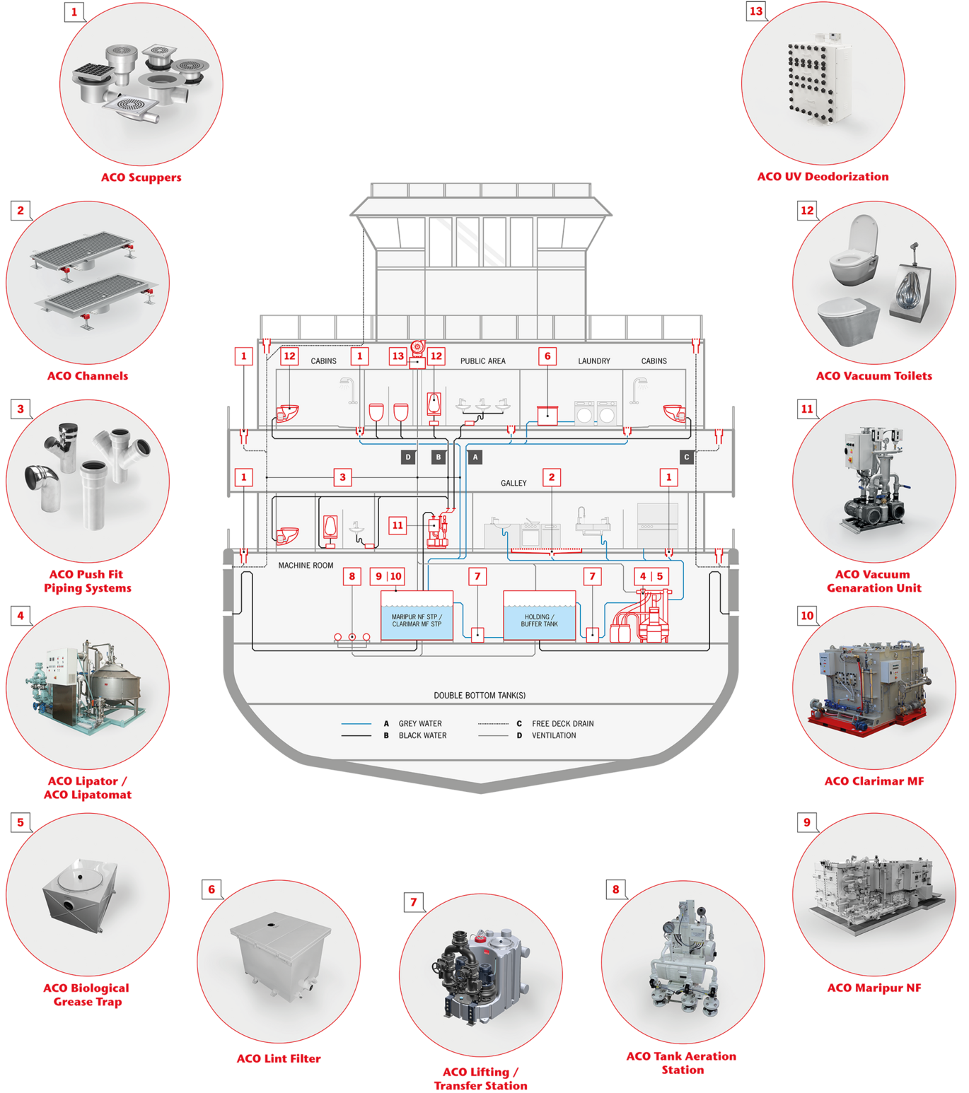 ACO Marine Boat Scheme Vertical 09 B 2019