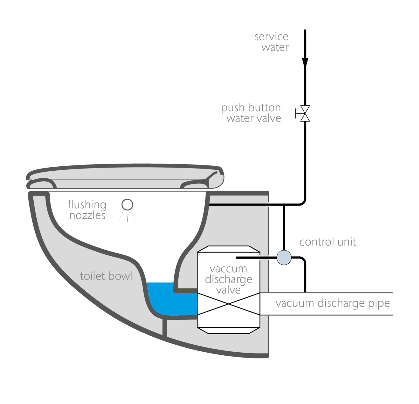 ACO AVT 100 - schematic