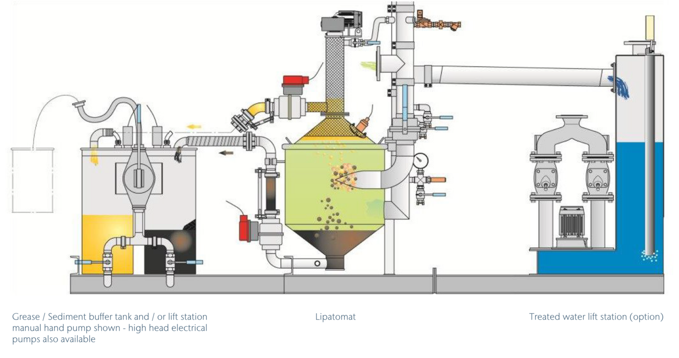 Grease Separator 001 Grease Separator 001