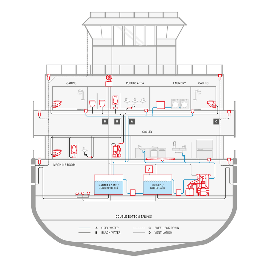 ACO Marine boat scheme hold