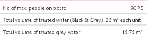 Table web - Refer M A 90