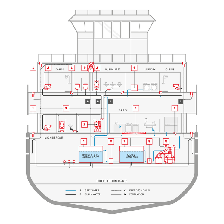 ACO Marine boat scheme