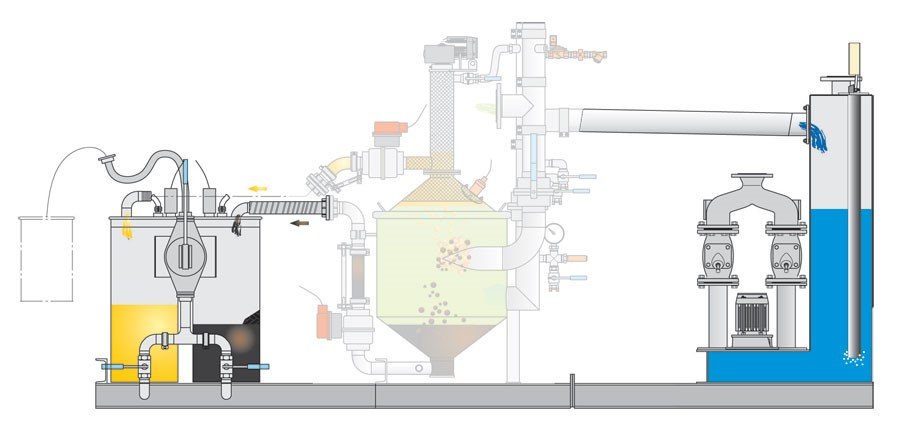 Grease Separator 02 Grease Separator 02