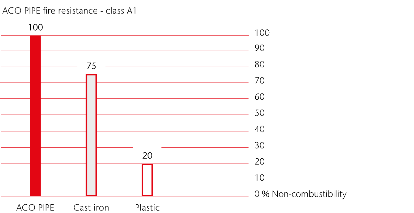 Table Web - AP 2